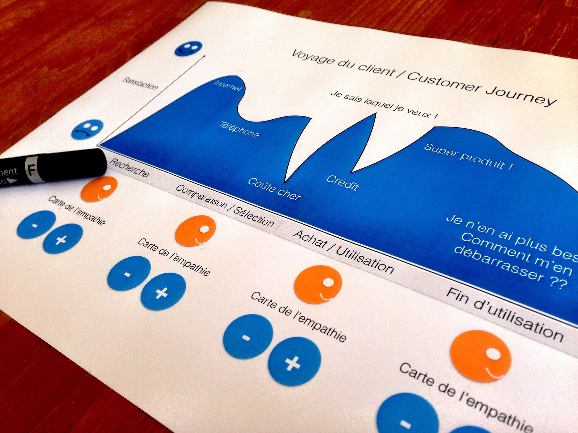 Design THinking